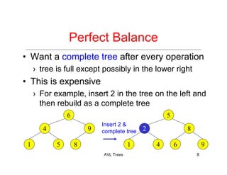 AVL Trees 8
Perfect Balance
• Want a complete tree after every operation
› tree is full except possibly in the lower right
• This is expensive
› For example, insert 2 in the tree on the left and
then rebuild as a complete tree
Insert 2 &
complete tree
6
4 9
81 5
5
2 8
6 91 4
 