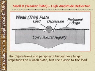 The depressions and peripheral bulges have larger amplitudes on a weak plate, but are closer to the load. Small D (Weaker Plate) ~ High Amplitude Deflection Introduction to Geophysics-KFUPM 