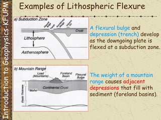 Examples of Lithospheric Flexure A flexural bulge  and  depression (trench)  develop as the downgoing plate is flexed at a subduction zone. The weight of a mountain range  causes  adjacent depressions  that fill with sediment (foreland basins). Introduction to Geophysics-KFUPM 