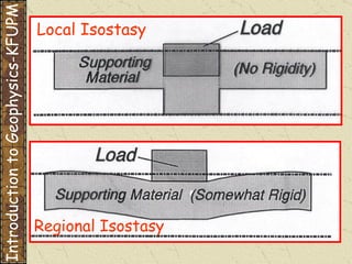 Introduction to Geophysics-KFUPM 