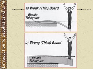 Introduction to Geophysics-KFUPM 