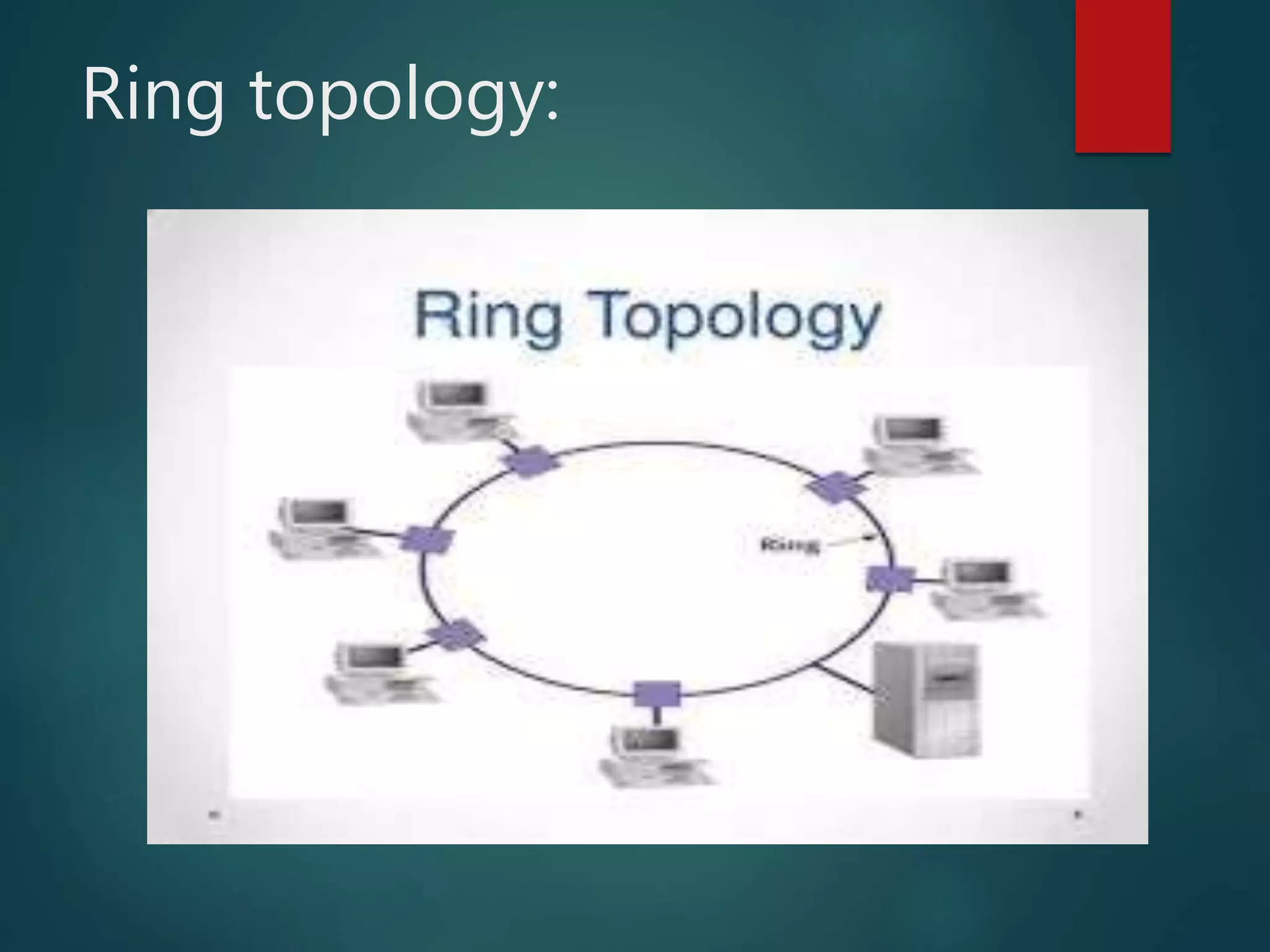 Ring topology:
 