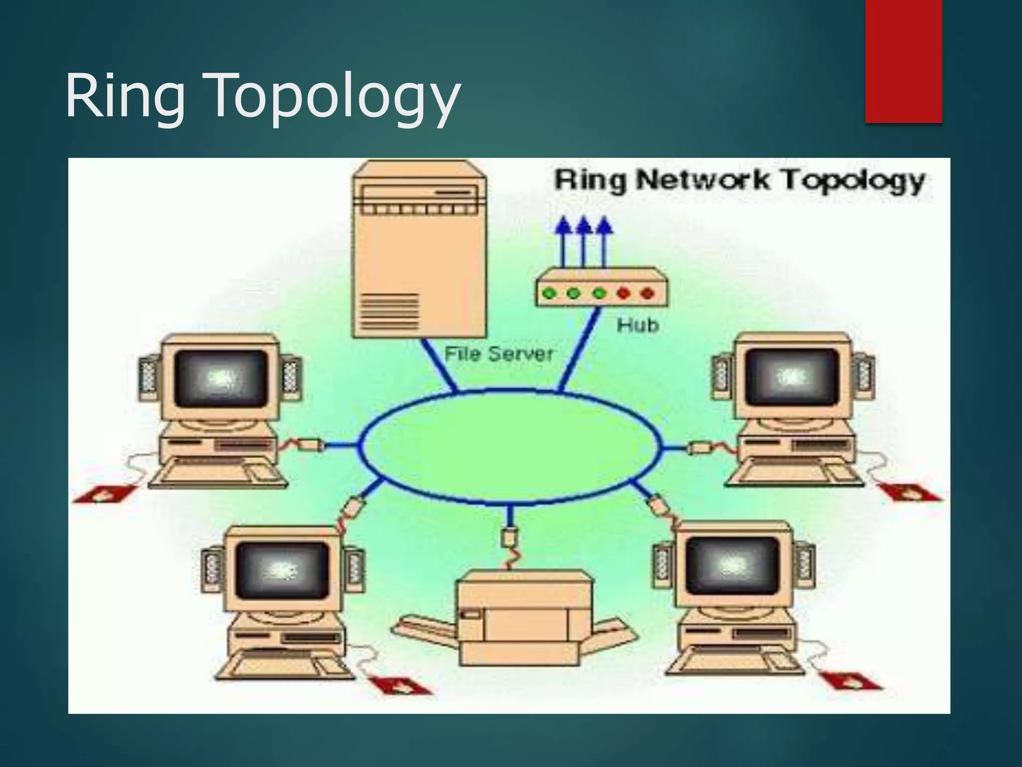 Ring Topology
 