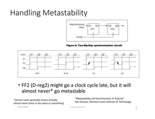 Handling Metastability
• FF2 (D‐reg2) might go a clock cycle late, but it will
almost never* go metastable
“Metastability and Synchronizers: A Tutorial”
Ran Ginosar, Technion Israel Institute of Technology
9/26/2018 6.111 Lecture 4 1
0
*almost never generally means actually
almost never (once in ten years or something)
 
