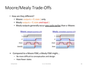 Moore/Mealy Trade‐Offs
• How are they different?
• Moore: outputs = f( state ) only
• Mealy outputs = f( state and input )
• Mealy outputs generally occur one cycle earlier than a Moore:
Moore: delayed assertion of P Mealy: immediate assertion of P
L L
P P
Clock Clock
State[0] State
• Compared to a Moore FSM, a Mealy FSM might...
– Be more difficult to conceptualize and design
– Have fewer states
9/26/2018 6.111 Fall 2018 18
 