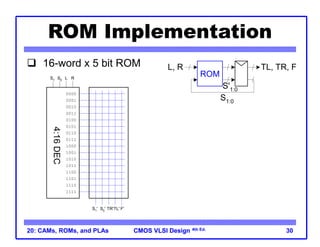 CMOS VLSI Design
CMOS VLSI Design 4th Ed.
20: CAMs, ROMs, and PLAs 30
ROM Implementation
 16-word x 5 bit ROM
ROM
L, R
S1:0
TL, TR, F
S'1:0
S1
' S0
' TR'TL' F'
0000
0001
0010
0011
0100
0101
0110
0111
1000
1001
1010
1011
1100
1101
1110
1111
4:16
DEC
S1 S0 L R
 