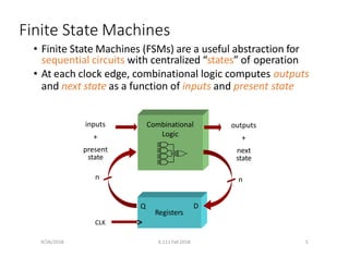 Finite State Machines
• Finite State Machines (FSMs) are a useful abstraction for
sequential circuits with centralized “states” of operation
• At each clock edge, combinational logic computes outputs
and next state as a function of inputs and present state
Combinational
Logic
Registers
Q D
CLK
inputs
+
present
state
outputs
+
next
state
n n
9/26/2018 6.111 Fall 2018 5
 