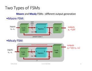 Two Types of FSMs
outputs
yk =fk(S)
inputs
x0...xn
Comb.
Logic
CLK
Registers
Comb.
Logic
D Q
n
present state S
n
Moore and Mealy FSMs : different output generation
•Moore FSM:
next
state
S+
inputs
x0...xn
•Mealy FSM:
S
Comb.
Logic
CLK
Comb.
Logic
D Q
Registers
S+
n
n
outputs
yk = fk(S,x0...xn)
9/26/2018 6.111 Fall 2018 6
direct combinational path!
 