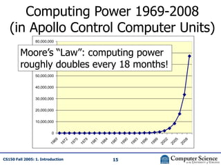introduction to computer science.ppt
