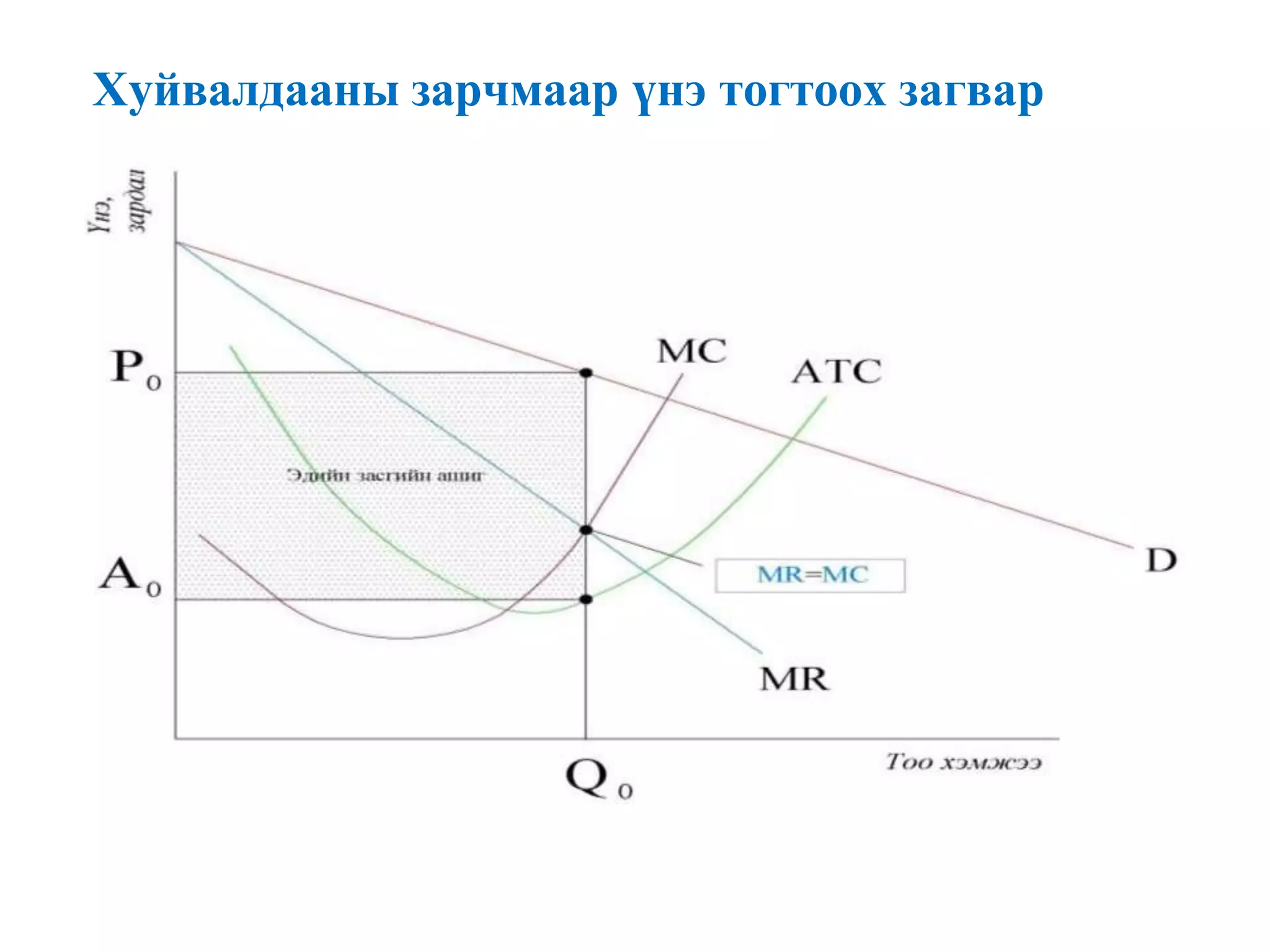 Хуйвалдааны зарчмаар үнэ тогтоох загвар
 