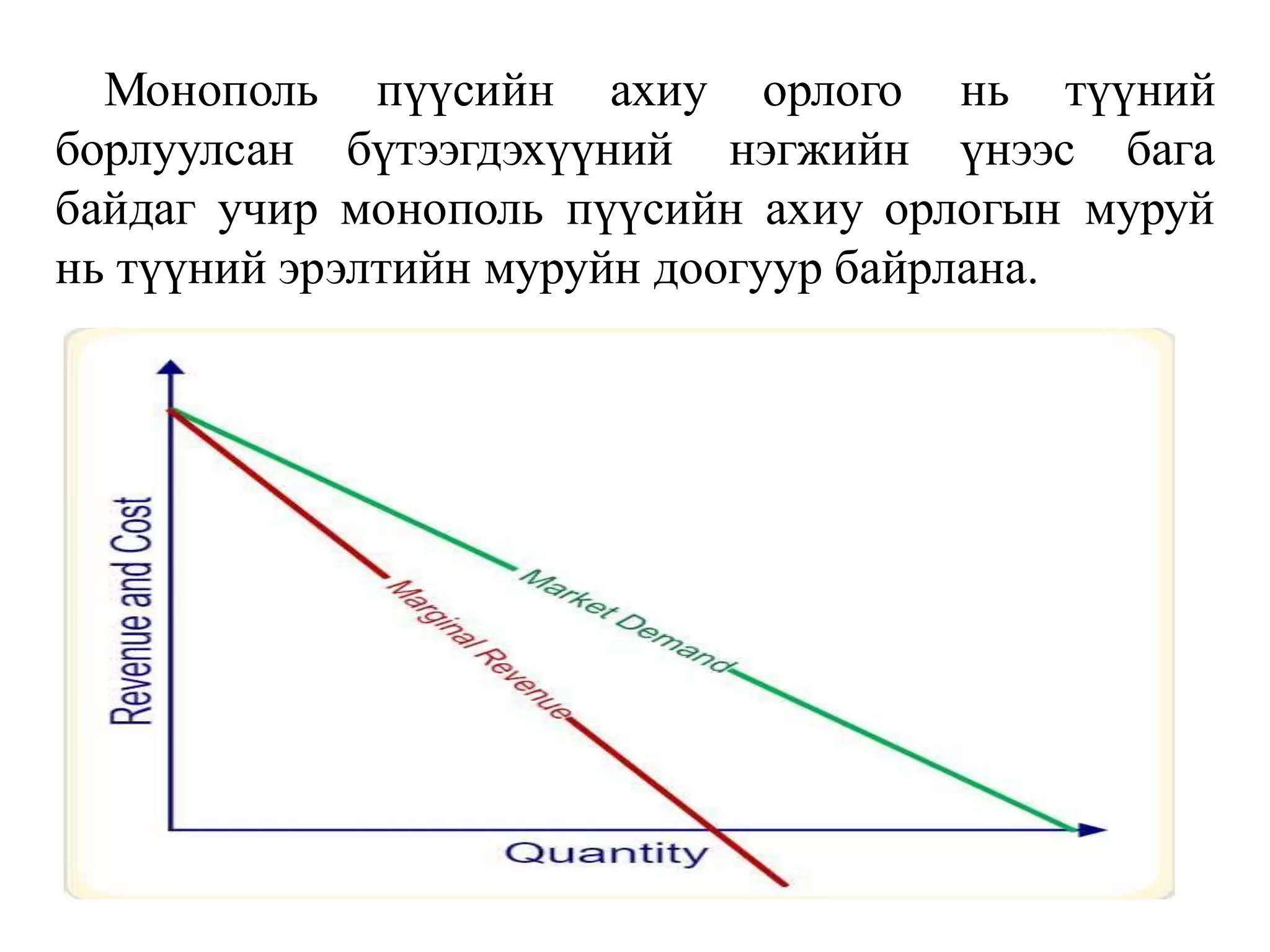 Монополь пүүсийн ахиу
борлуулсан бүтээгдэхүүний
орлого нь түүний
нэгжийн үнээс бага
байдаг учир монополь пүүсийн ахиу орлогын муруй
нь түүний эрэлтийн муруйн доогуур байрлана.
 
