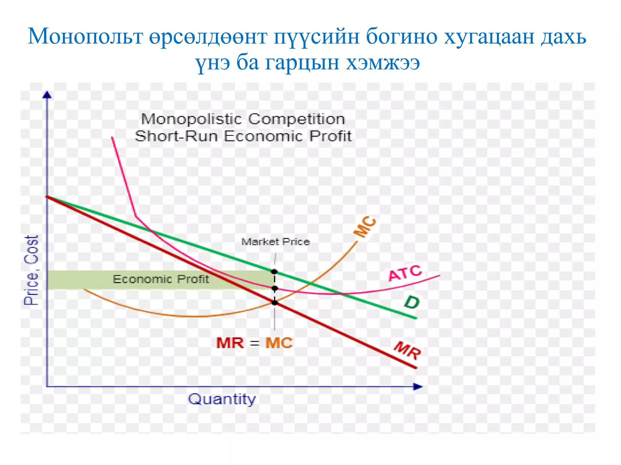 Монопольт өрсөлдөөнт пүүсийн богино хугацаан дахь
үнэ ба гарцын хэмжээ
 