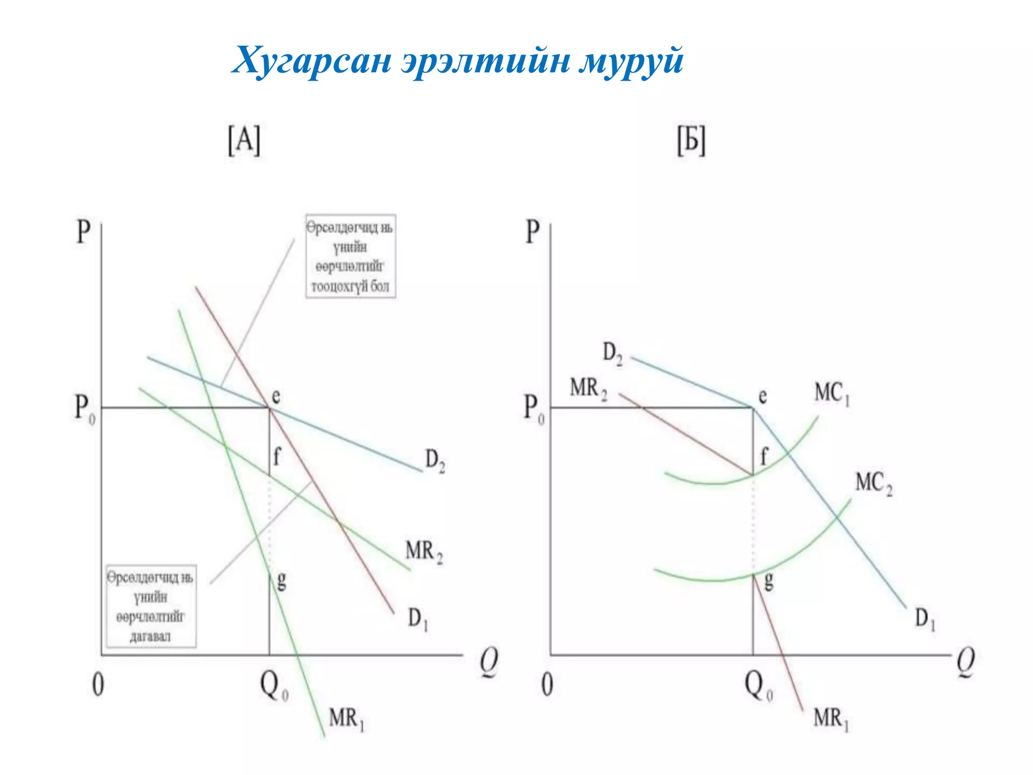 Хугарсан эрэлтийн муруй
 