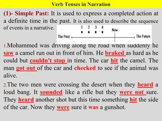 Verb Tenses in Narration
(1)- Simple Past: It is used to express a completed action at
a definite time in the past. It is also used to describe the sequence
of events in a narrative.
1.Mohammed was driving along the road when suddenly he
saw a camel run out in front of him. He braked as hard as he
could but couldn't stop in time. The car hit the camel. The
man got out of the car and checked to see if the animal was
alive.
2.The two men were crossing the desert when they heard a
loud bang. It sounded like a rifle but they were not sure.
They heard another shot but this time something hit the side
of the car. Now they were sure it was a gunshot.
 