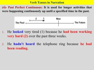 Verb Tenses in Narration
(4)- Past Perfect Continuous: It is used for longer activities that
were happening continuously up until a specified time in the past.
1. He looked very tired (1) because he had been working
very hard (2) over the past three weeks.
2. He hadn't heard the telephone ring because he had
been reading.
 