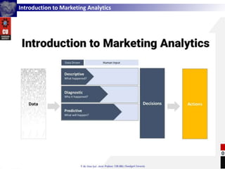 Introduction to Marketing Analytics
 