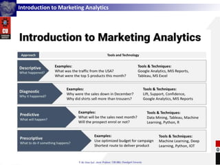 Introduction to Marketing Analytics
 