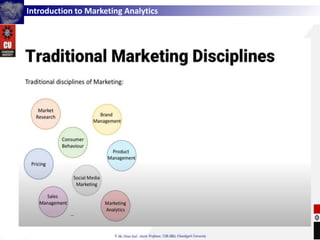 Introduction to Marketing Analytics
 