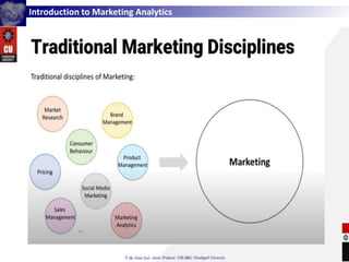 Introduction to Marketing Analytics
 