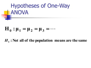 Hypotheses of One-Way
ANOVA



 3
2
1
0 μ
μ
μ
:
H
same
the
are
means
population
the
of
all
Not
:
1
H
 