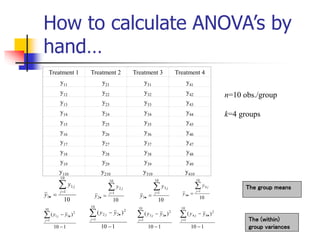 How to calculate ANOVA’s by
hand…
Treatment 1 Treatment 2 Treatment 3 Treatment 4
y11 y21 y31 y41
y12 y22 y32 y42
y13 y23 y33 y43
y14 y24 y34 y44
y15 y25 y35 y45
y16 y26 y36 y46
y17 y27 y37 y47
y18 y28 y38 y48
y19 y29 y39 y49
y110 y210 y310 y410
n=10 obs./group
k=4 groups
The group means
10
10
1
1
1


 
j
j
y
y
10
10
1
2
2


 
j
j
y
y
10
10
1
3
3


 
j
j
y
y 10
10
1
4
4


 
j
j
y
y
The (within)
group variances
1
10
)
(
10
1
2
1
1





j
j y
y
1
10
)
(
10
1
2
2
2





j
j y
y
1
10
)
(
10
1
2
3
3





j
j y
y
1
10
)
(
10
1
2
4
4





j
j y
y
 