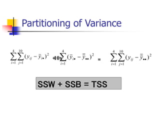 Partitioning of Variance

 


4
1
10
1
2
)
(
i j
i
ij y
y 



 
4
1
2
)
(
i
i y
y 
 



4
1
10
1
2
)
(
i j
ij y
y
=
+
SSW + SSB = TSS
x
10
 