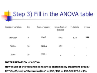 Step 3) Fill in the ANOVA table
3 196.5 65.5 1.14 .344
36 2060.6 57.2
Source of variation d.f. Sum of squares Mean Sum of
Squares
F-statistic p-value
Between
Within
Total 39 2257.1
INTERPRETATION of ANOVA:
How much of the variance in height is explained by treatment group?
R2=“Coefficient of Determination” = SSB/TSS = 196.5/2275.1=9%
 