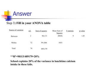 Answer
Step 3) Fill in your ANOVA table
Source of variation d.f. Sum of squares Mean Sum of
Squares
F-statistic p-value
Between 2 98,113 49056 9 <.05
Within 72 391,066 5431
Total 74 489,179
**R2=98113/489179=20%
School explains 20% of the variance in lunchtime calcium
intake in these kids.
 
