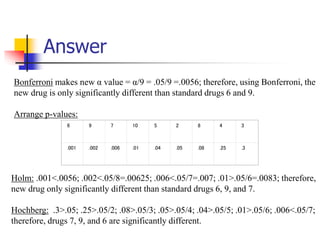 Answer
Bonferroni makes new α value = α/9 = .05/9 =.0056; therefore, using Bonferroni, the
new drug is only significantly different than standard drugs 6 and 9.
Arrange p-values:
6 9 7 10 5 2 8 4 3
.001 .002 .006 .01 .04 .05 .08 .25 .3
Holm: .001<.0056; .002<.05/8=.00625; .006<.05/7=.007; .01>.05/6=.0083; therefore,
new drug only significantly different than standard drugs 6, 9, and 7.
Hochberg: .3>.05; .25>.05/2; .08>.05/3; .05>.05/4; .04>.05/5; .01>.05/6; .006<.05/7;
therefore, drugs 7, 9, and 6 are significantly different.
 