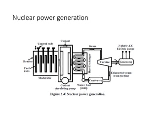 Nuclear power generation
 