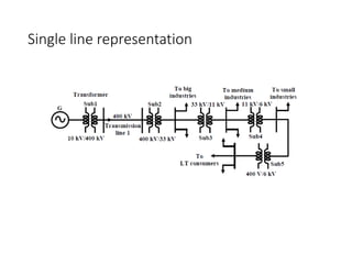 Single line representation
 