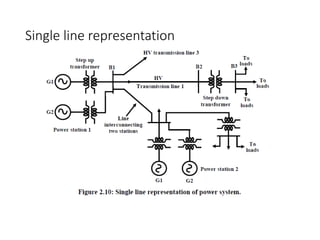 Single line representation
 