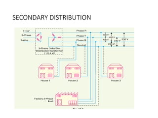 SECONDARY DISTRIBUTION
 