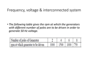 Frequency, voltage & interconnected system
• The following table gives the rpm at which the generators
with different number of poles are to be driven in order to
generate 50 Hz voltage.
 