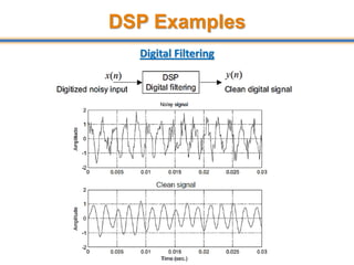 DSP Examples
Digital Filtering
14
 