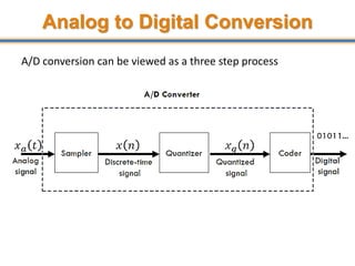 Analog to Digital Conversion
A/D conversion can be viewed as a three step process
8
 