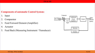 EM & MI
Components of automatic Control System:
1. Input
2. Comparator
3. Feed Forward Element (Amplifier)
4. Actuator
5. Feed Back (Measuring Instrument / Transducer)
EEE Dept., NITK, Surathkal. No: 014
 