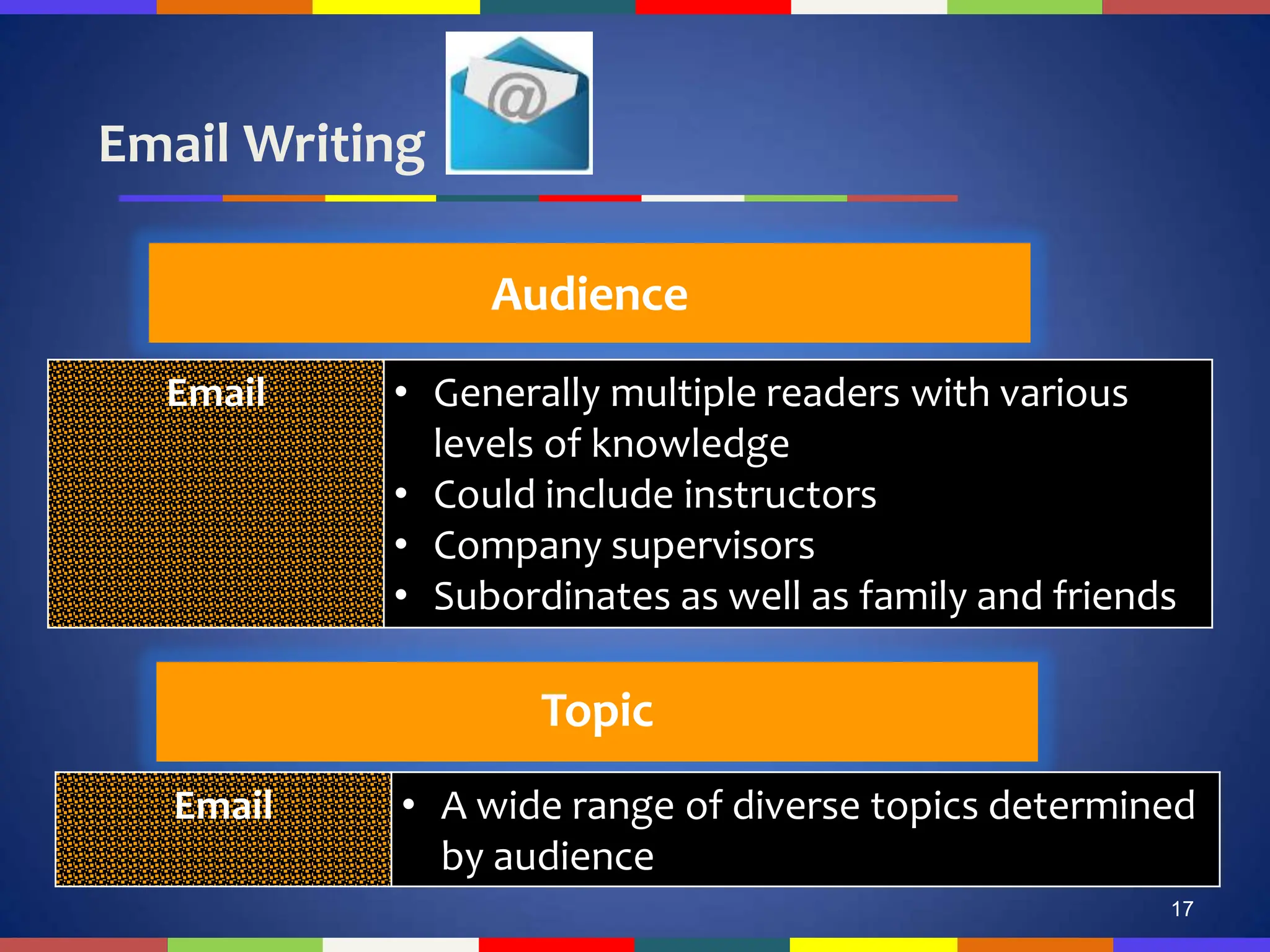Email Writing
17
Audience
Email • Generally multiple readers with various
levels of knowledge
• Could include instructors
• Company supervisors
• Subordinates as well as family and friends
Topic
Email • A wide range of diverse topics determined
by audience
 