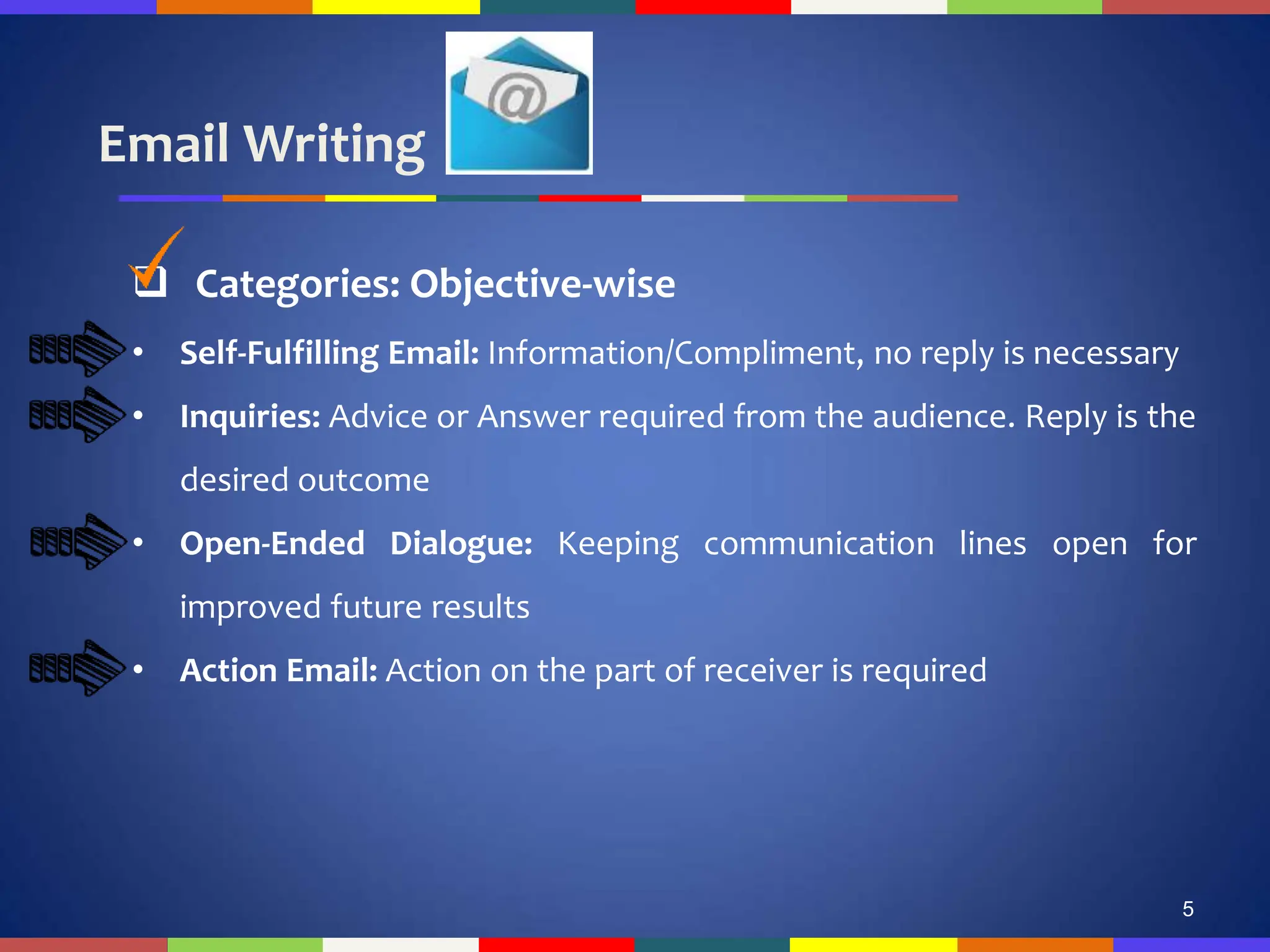 Email Writing
5
 Categories: Objective-wise
• Self-Fulfilling Email: Information/Compliment, no reply is necessary
• Inquiries: Advice or Answer required from the audience. Reply is the
desired outcome
• Open-Ended Dialogue: Keeping communication lines open for
improved future results
• Action Email: Action on the part of receiver is required
 