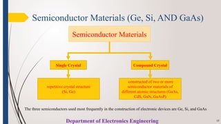 Lecture # 1 Introduction to Electronics (Semiconductors) | PPTX