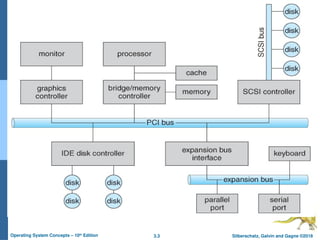 os internals and portable executable file format |... Lecture 12.pptx for file system and structure | PPTX