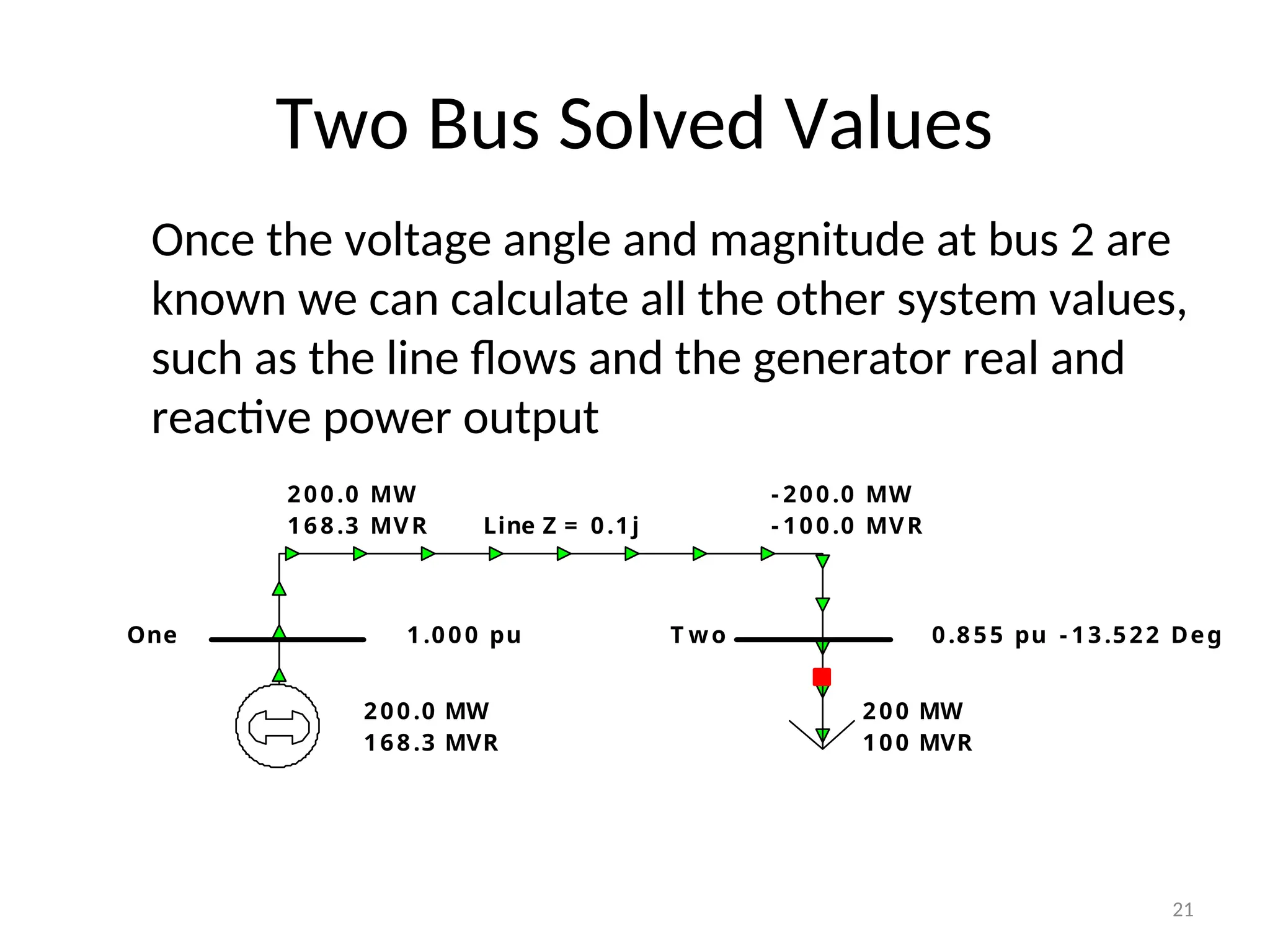 Two Bus Solved Values
Line Z = 0.1j
One T wo
1.000 pu 0.855 pu
200 MW
100 MVR
200.0 MW
168.3 MVR
- 13.522 Deg
200.0 MW
168.3 MVR
- 200.0 MW
- 100.0 MVR
Once the voltage angle and magnitude at bus 2 are
known we can calculate all the other system values,
such as the line flows and the generator real and
reactive power output
21
 
