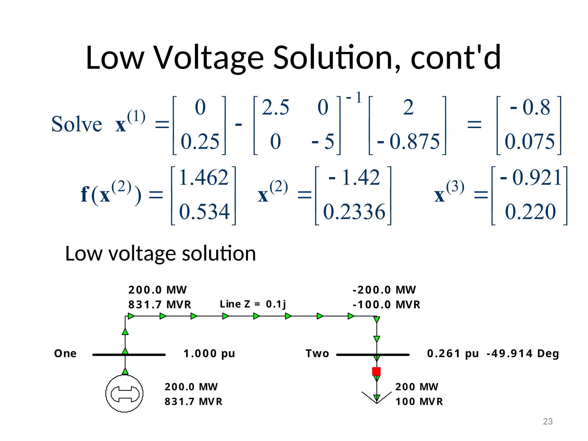 Low Voltage Solution, cont'd
1
(1)
(2) (2) (3)
0 2.5 0 2 0.8
Solve
0.25 0 5 0.875 0.075
1.462 1.42 0.921
( )
0.534 0.2336 0.220


       
  
       
 
       
 
     
  
     
     
x
f x x x
Line Z = 0.1j
One Two
1.000 pu 0.261 pu
200 MW
100 MVR
200.0 MW
831.7 MVR
-49.914 Deg
200.0 MW
831.7 MVR
-200.0 MW
-100.0 MVR
Low voltage solution
23
 