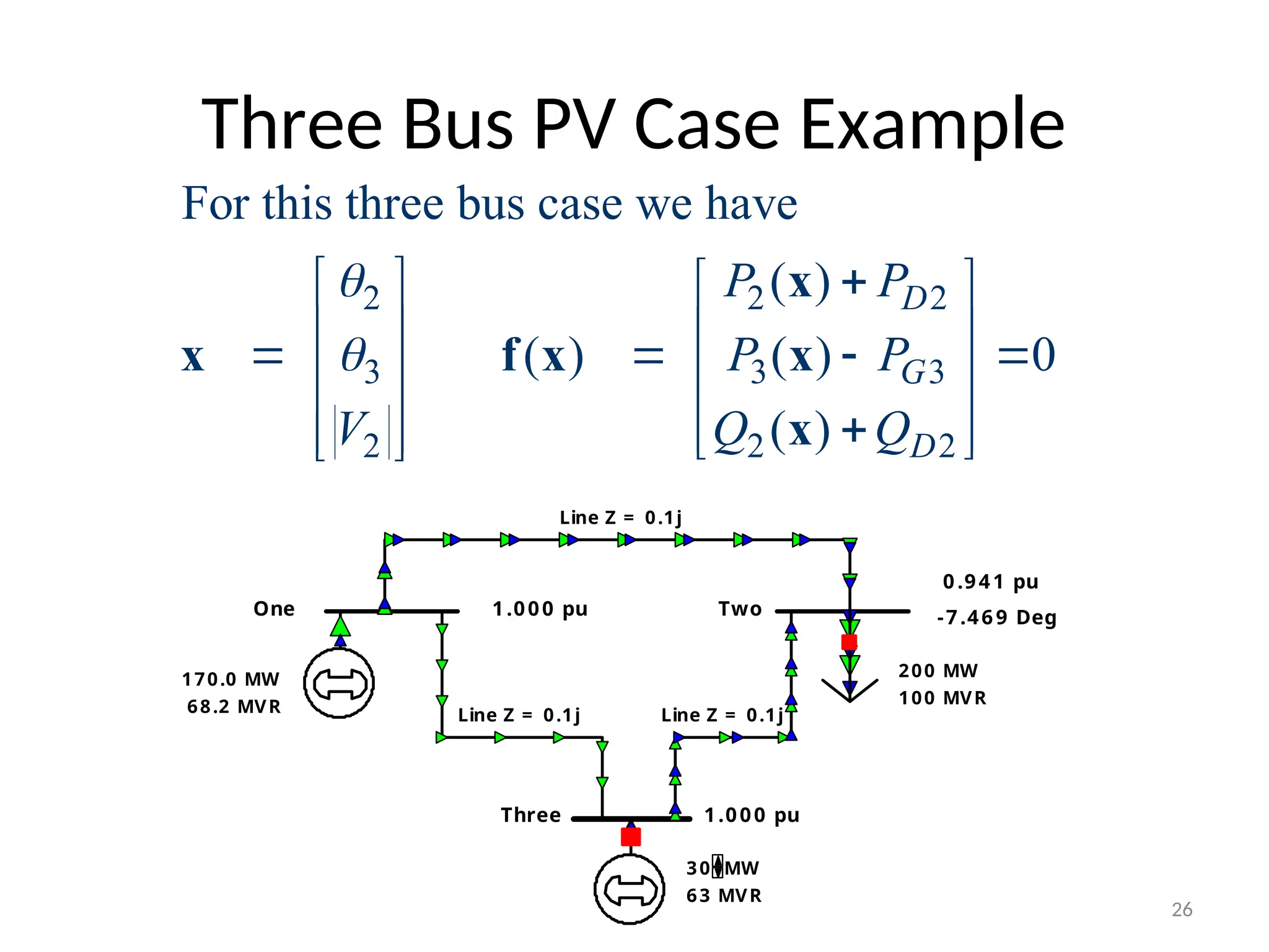 Three Bus PV Case Example
Line Z = 0.1j
Line Z = 0.1j Line Z = 0.1j
One Two
1.000 pu
0.941 pu
200 MW
100 MVR
170.0 MW
68.2 MVR
-7.469 Deg
Three 1.000 pu
30 MW
63 MVR
2 2 2
3 3 3
2 2 2
For this three bus case we have
( )
( ) ( ) 0
( )
D
G
D
P P
P P
V Q Q



   
   
   
   

 
   
 
x
x f x x
x
26
 