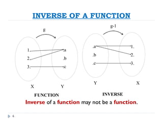 Inverse and composition of function Lecture # 12.pptx
