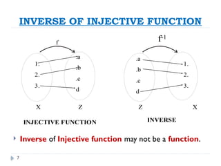 Injective Function Inverse Inverse and composition of function Lecture # 12.pptx