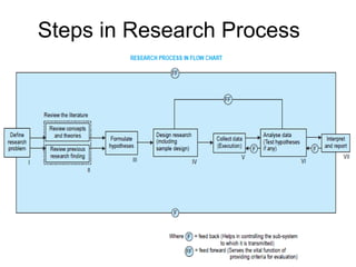 lecture 12 Research Methodology .ppt
