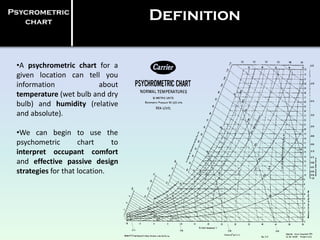 Psycrometric
chart
Definition
•A psychrometric chart for a
given location can tell you
information about
temperature (wet bulb and dry
bulb) and humidity (relative
and absolute).
•We can begin to use the
psychometric chart to
interpret occupant comfort
and effective passive design
strategies for that location.
 
