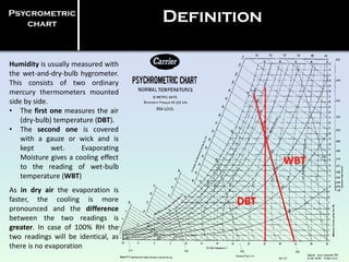 Psycrometric
chart
Definition
DBT
WBT
Humidity is usually measured with
the wet-and-dry-bulb hygrometer.
This consists of two ordinary
mercury thermometers mounted
side by side.
• The first one measures the air
(dry-bulb) temperature (DBT).
• The second one is covered
with a gauze or wick and is
kept wet. Evaporating
Moisture gives a cooling effect
to the reading of wet-bulb
temperature (WBT)
As in dry air the evaporation is
faster, the cooling is more
pronounced and the difference
between the two readings is
greater. In case of 100% RH the
two readings will be identical, as
there is no evaporation
 
