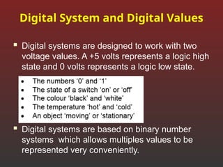 Comprehensive Overview of Computer Architecture, Logic Design, and ...